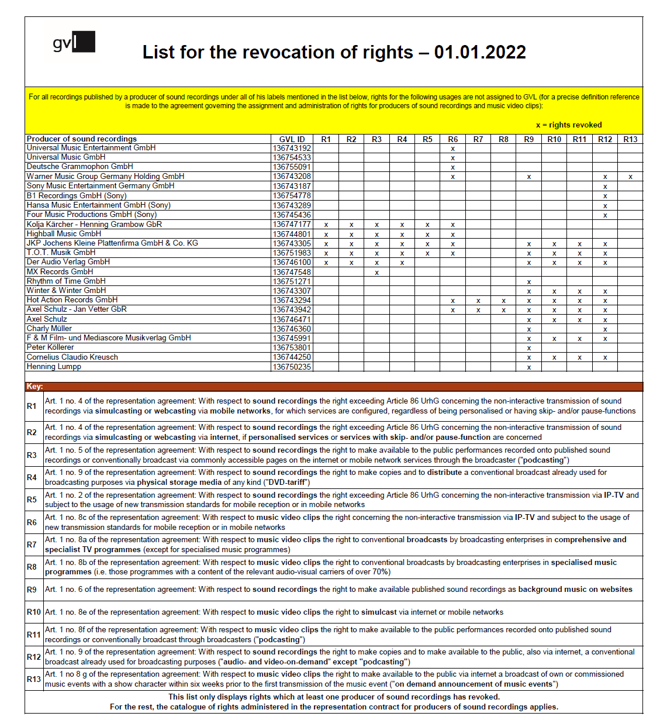 List of revocation of rights 2022 gvl
