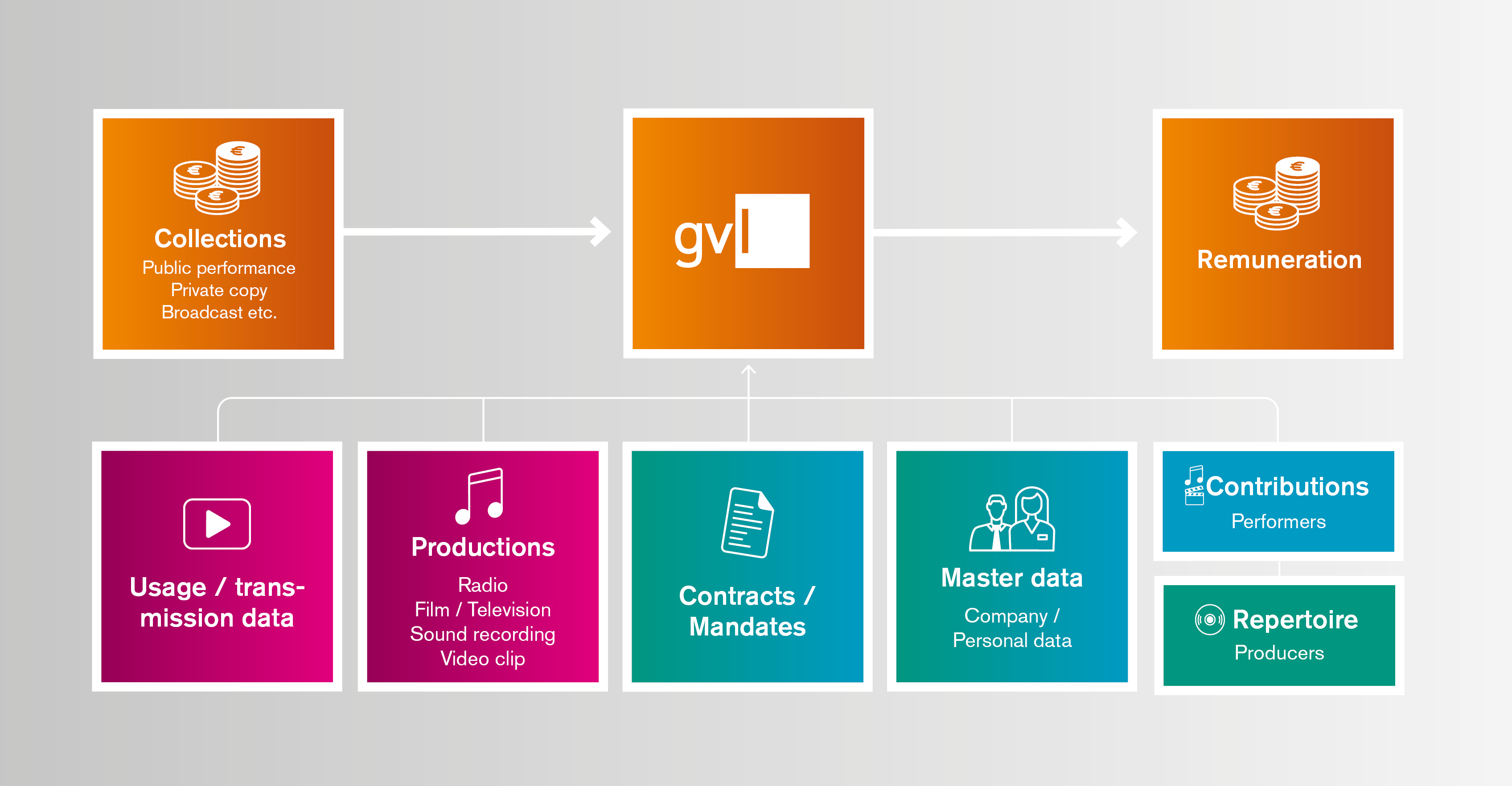 Data types GVL