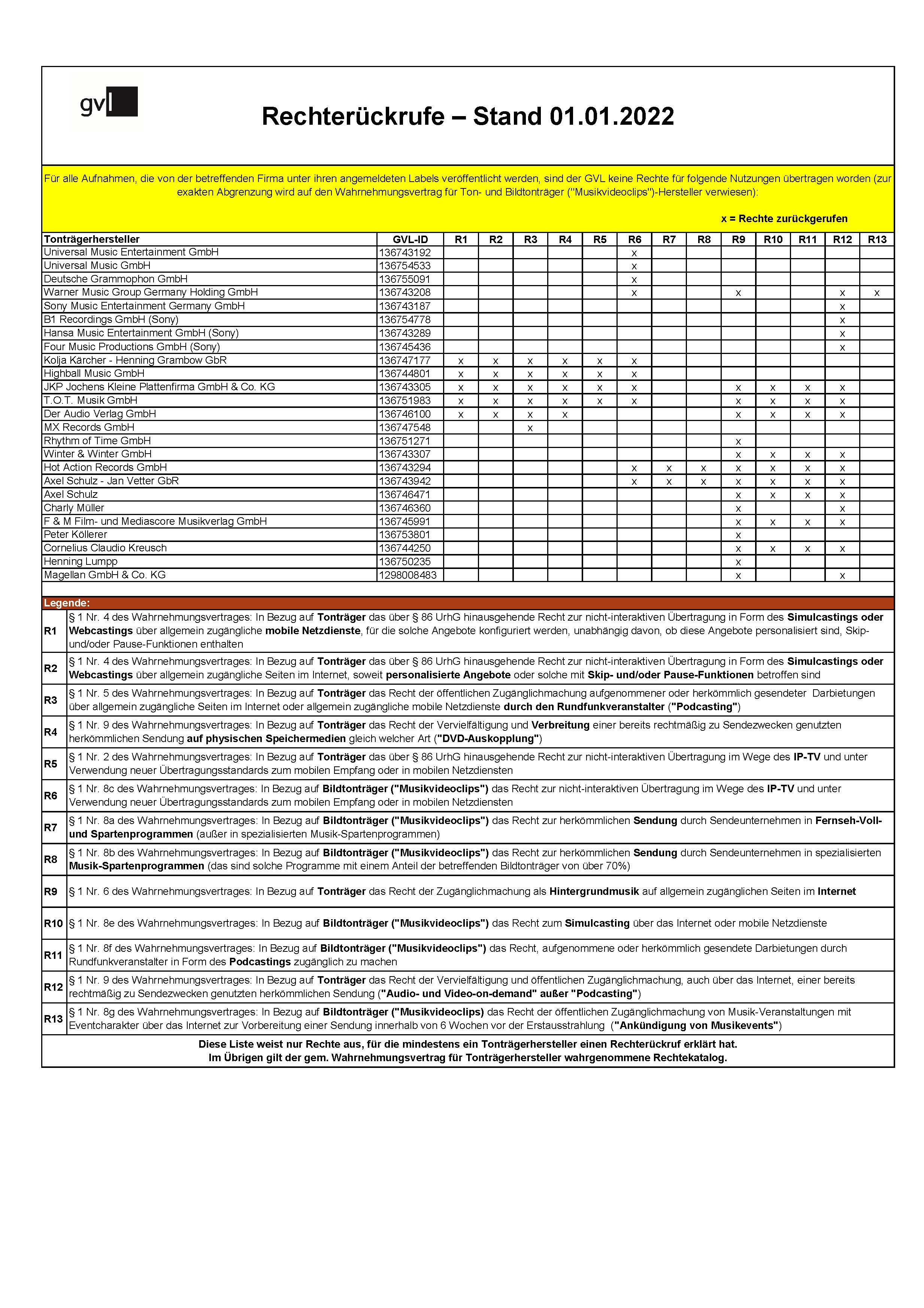 Rechterückruftabelle GVL