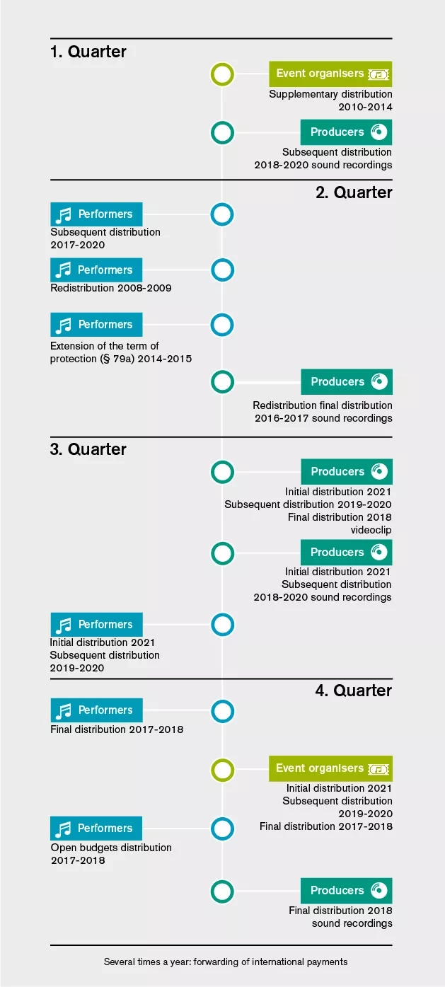 Distribution plan 2022 Distribution plan 2022