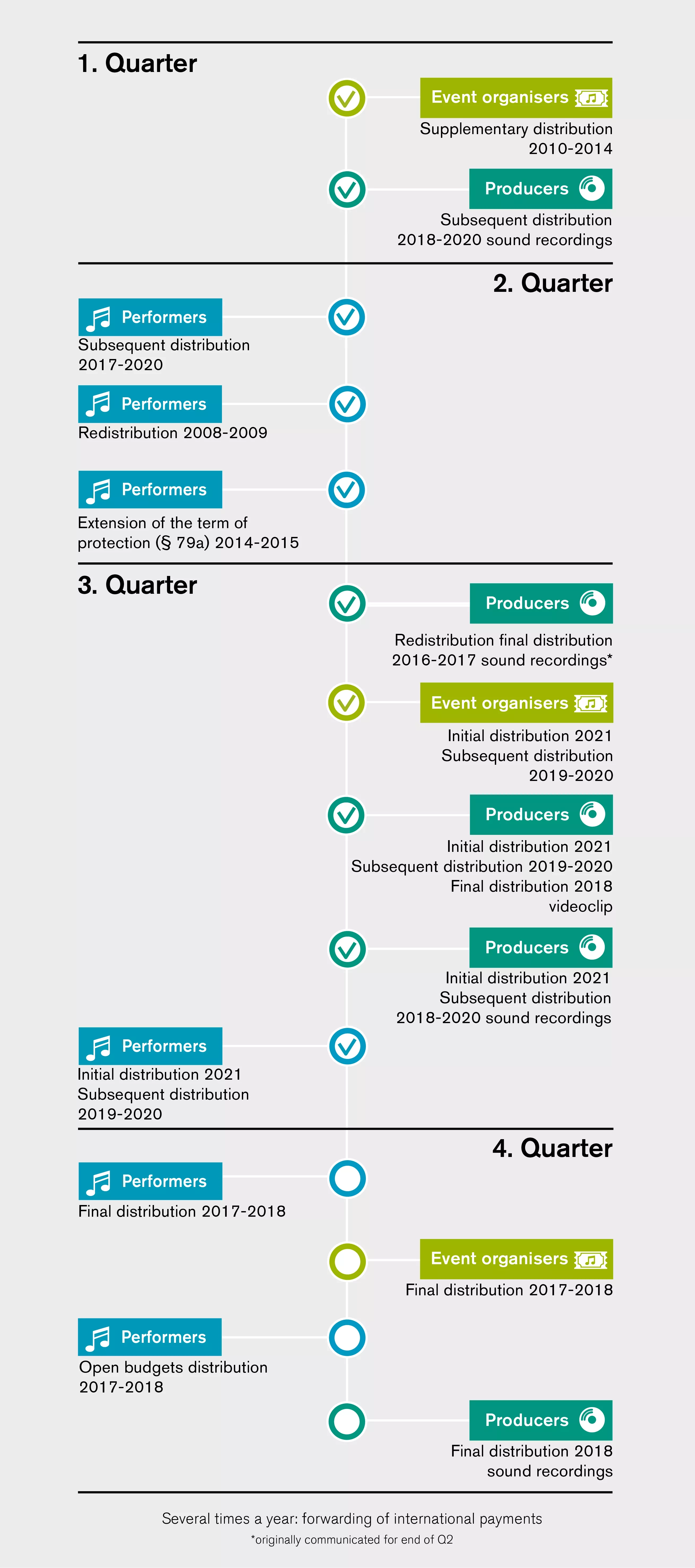 distribution plans gvl 2022 distribution plans gvl 2022