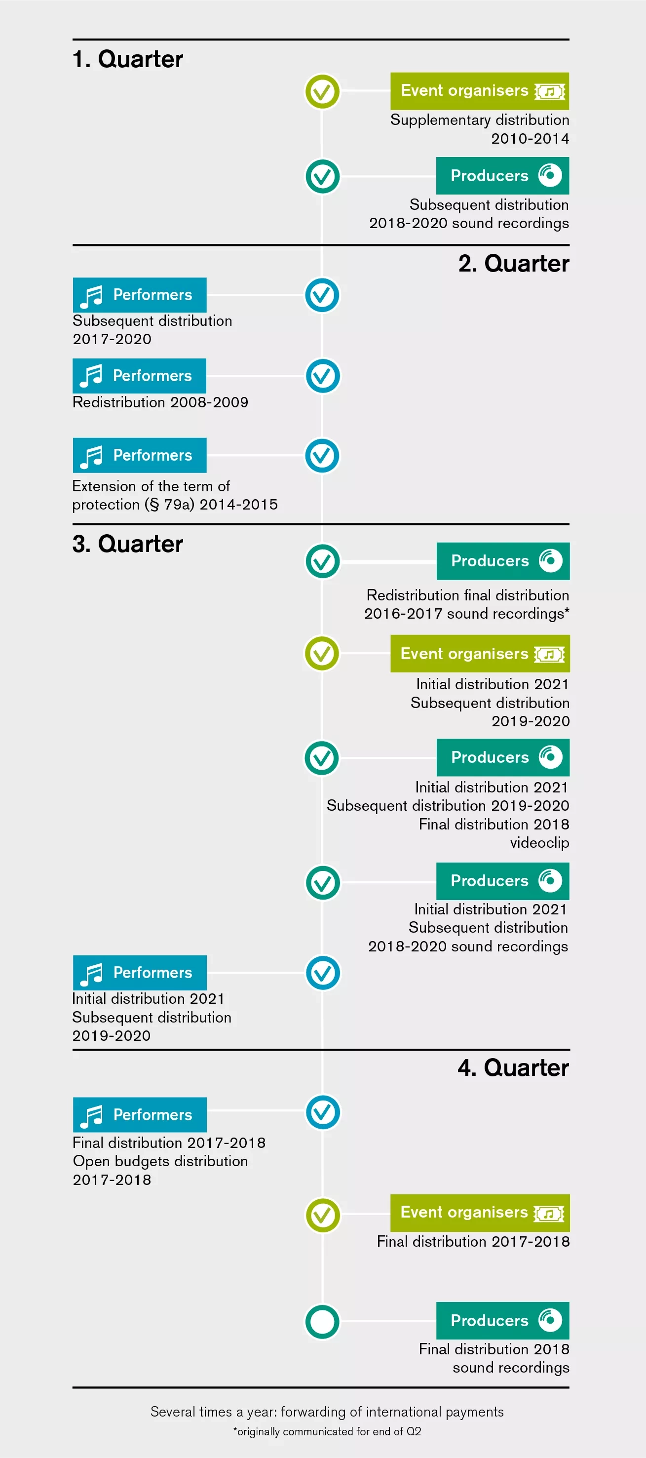 distribution plans gvl 2022 distribution plans gvl 2022