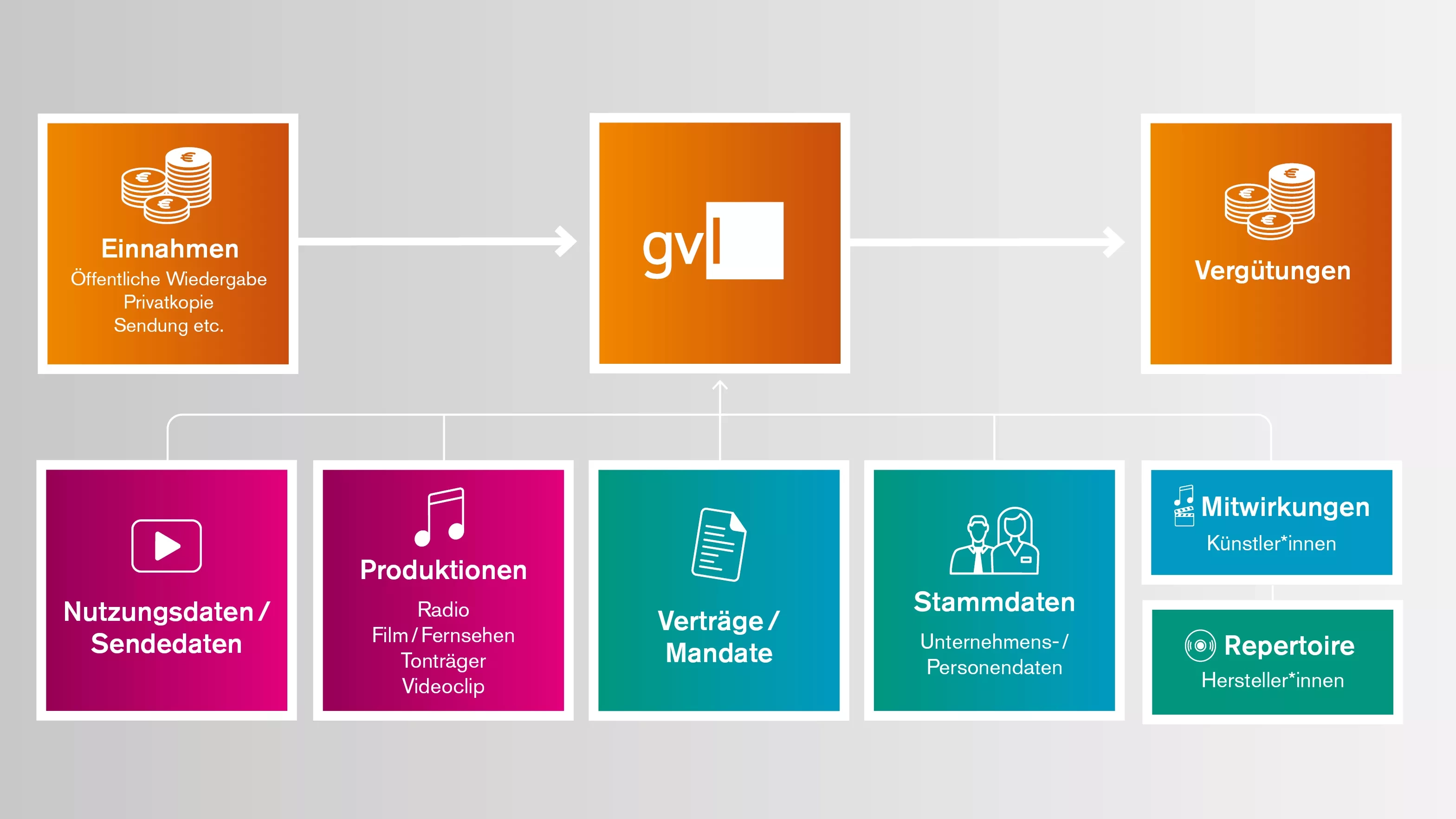 GVL_Infografik_Thumbnail