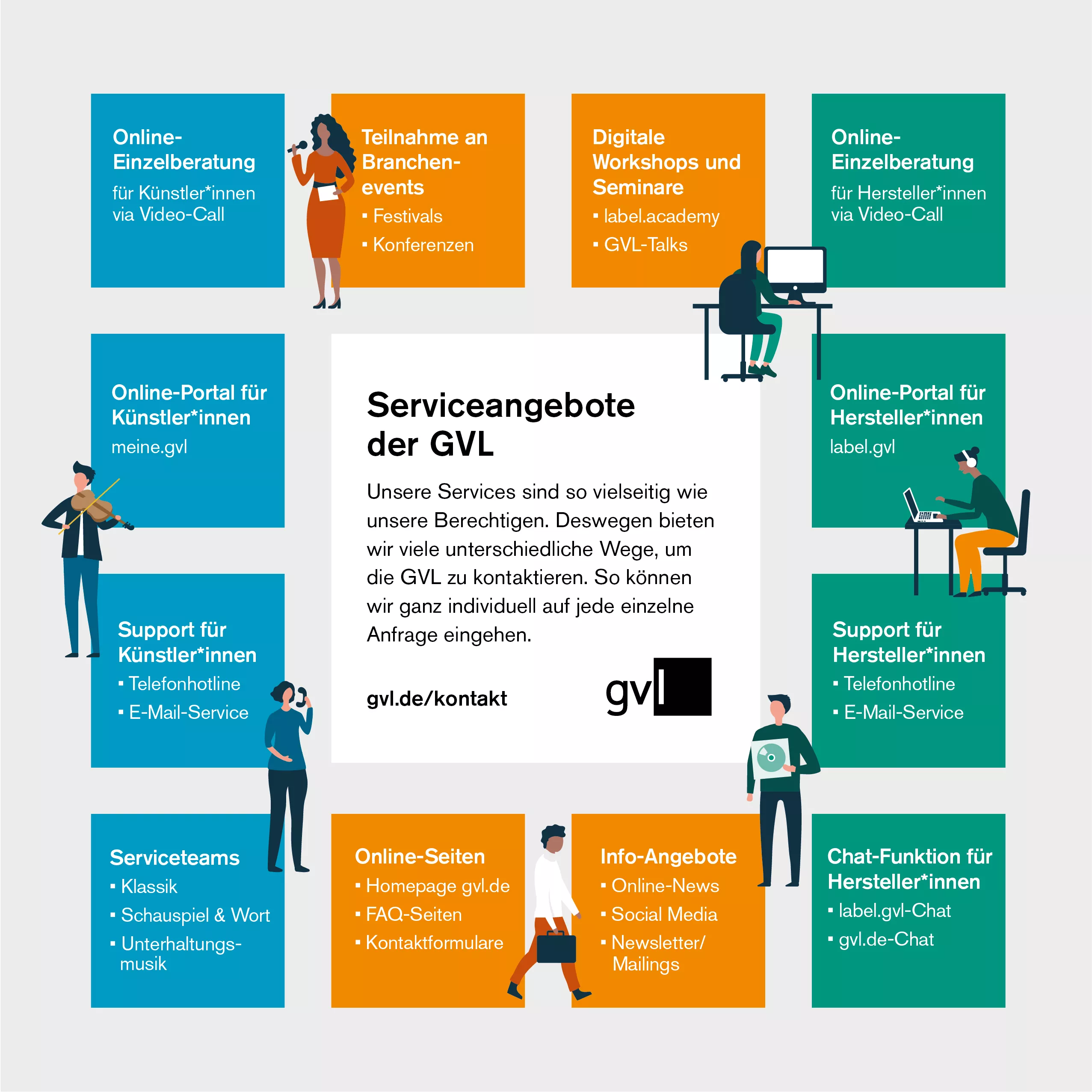 GVL_Grafik_Support_240703_V1