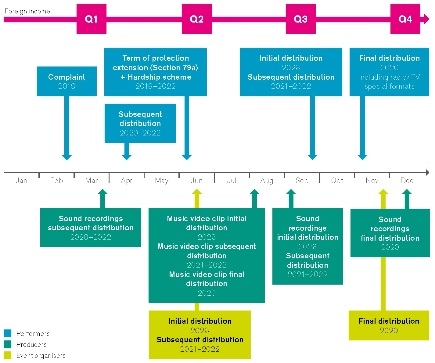 Payoutdates-2023-2