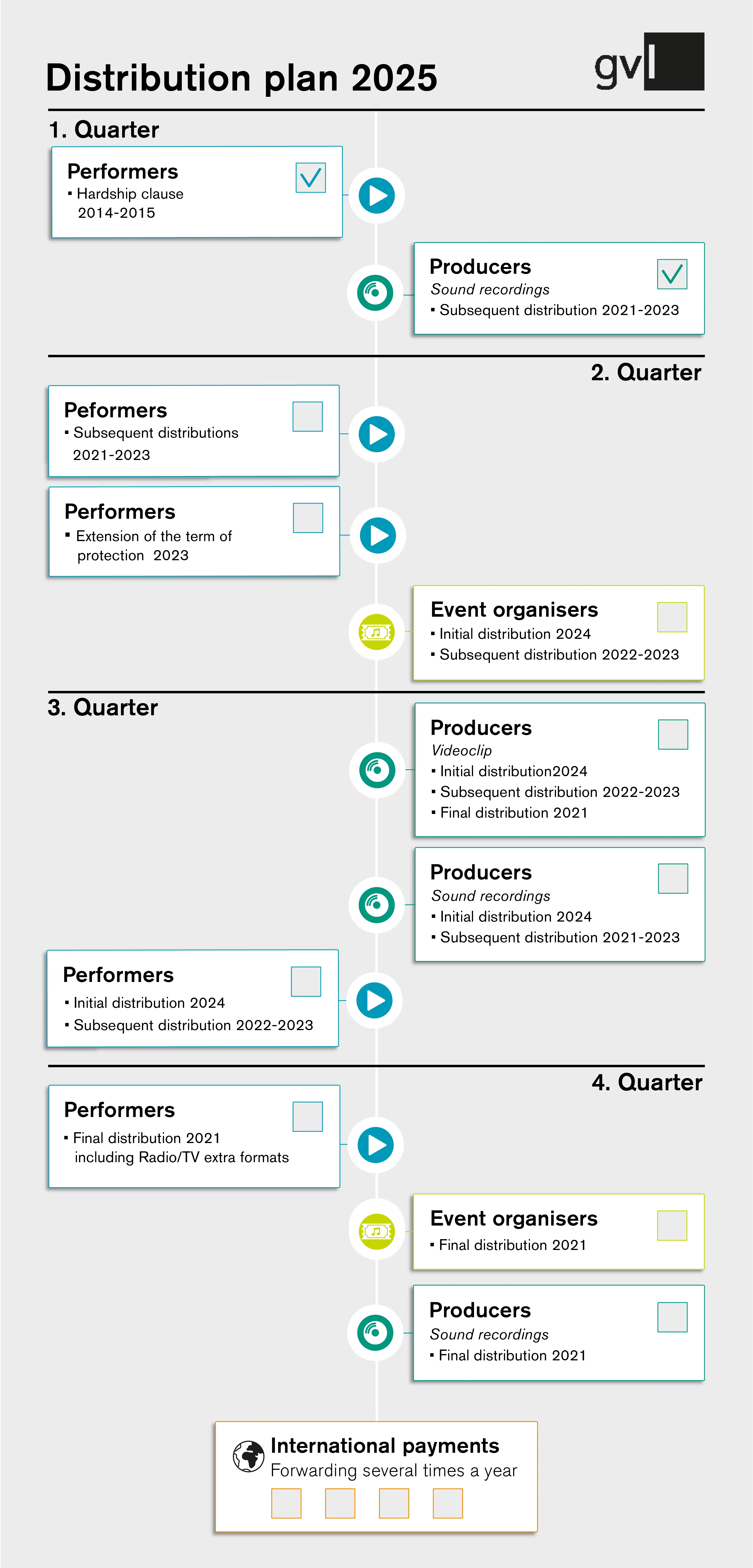 Distribution plan 2025