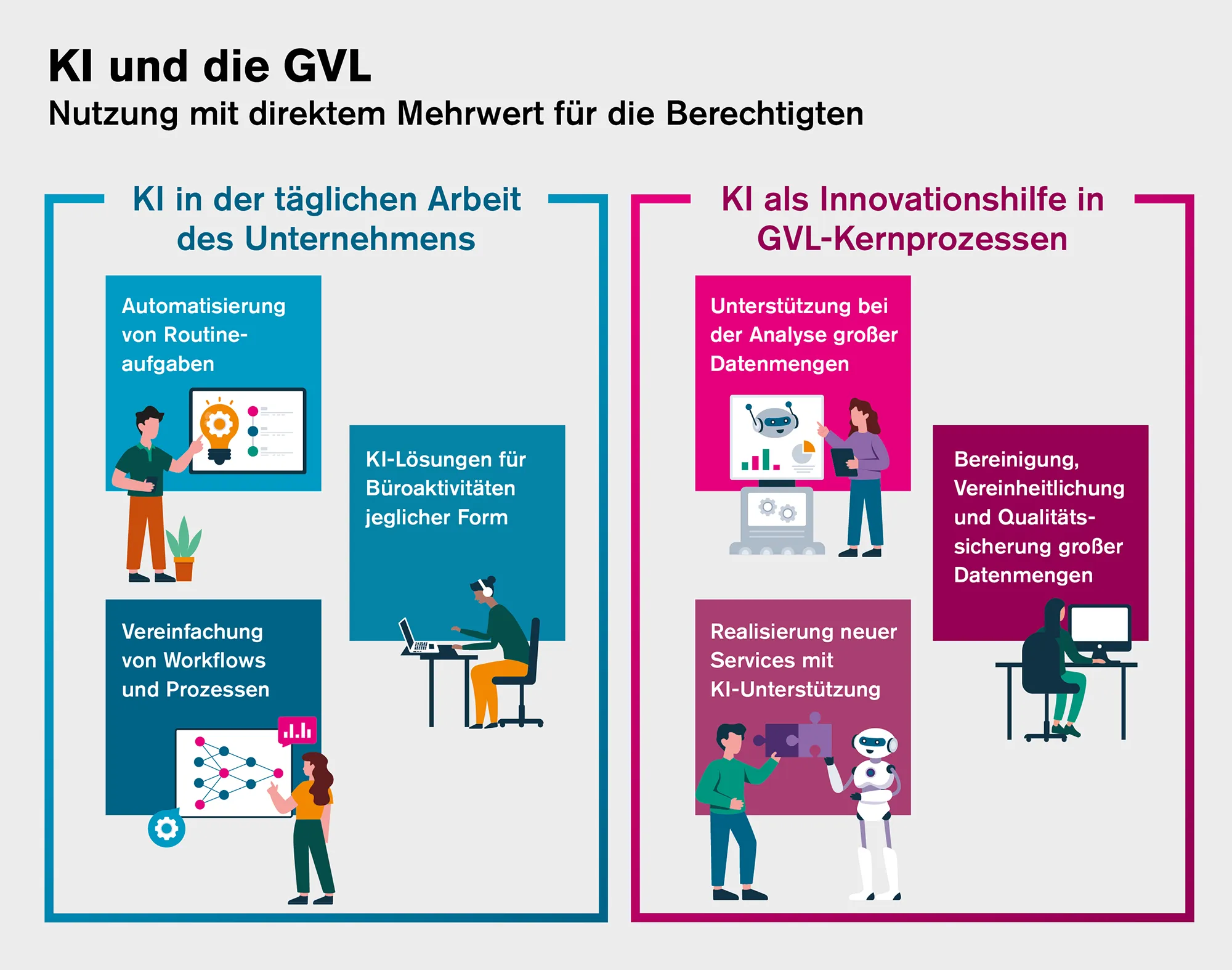 GVL_Grafik_KI_Arbeitsalltag_250721