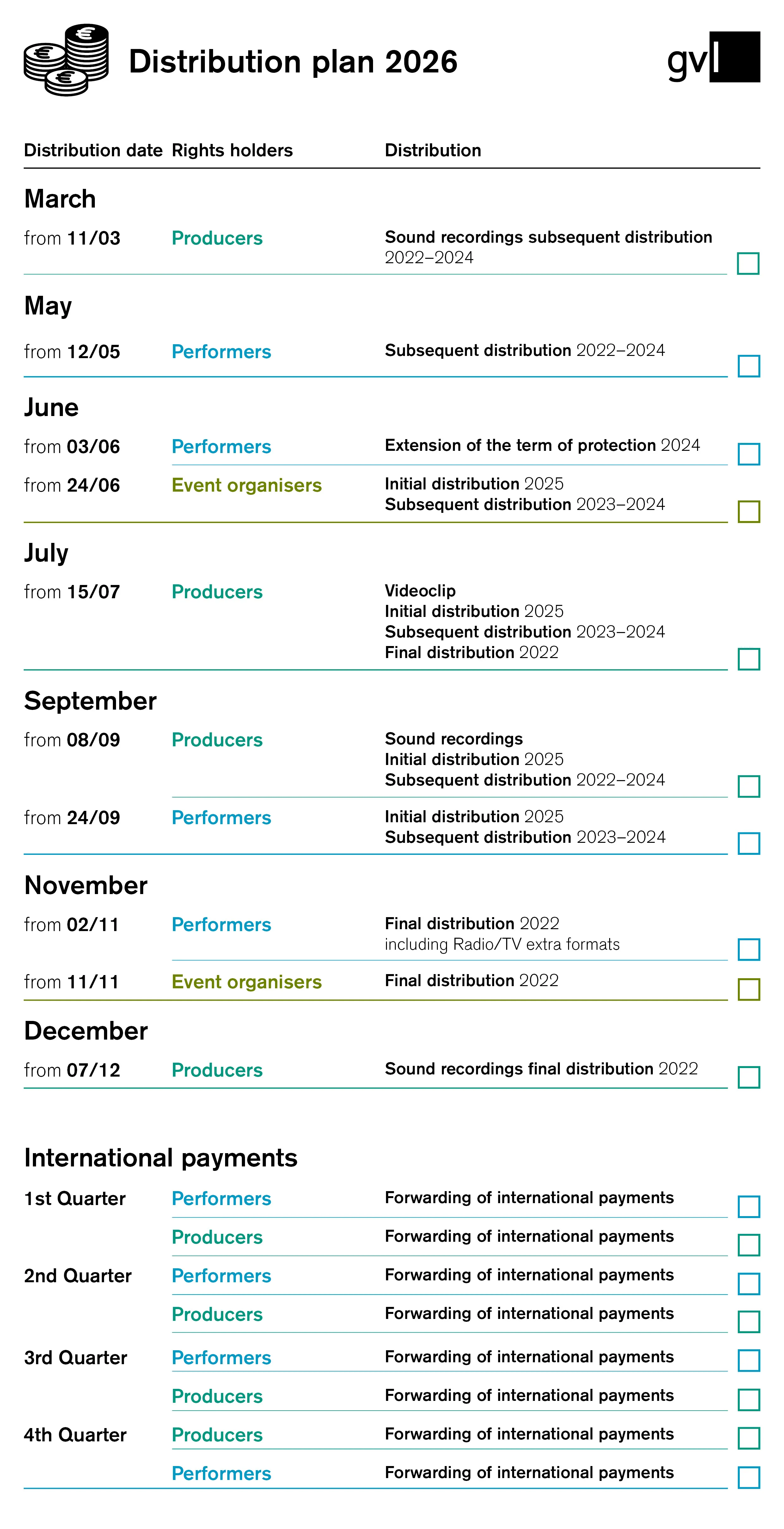 Distribution chart 2026