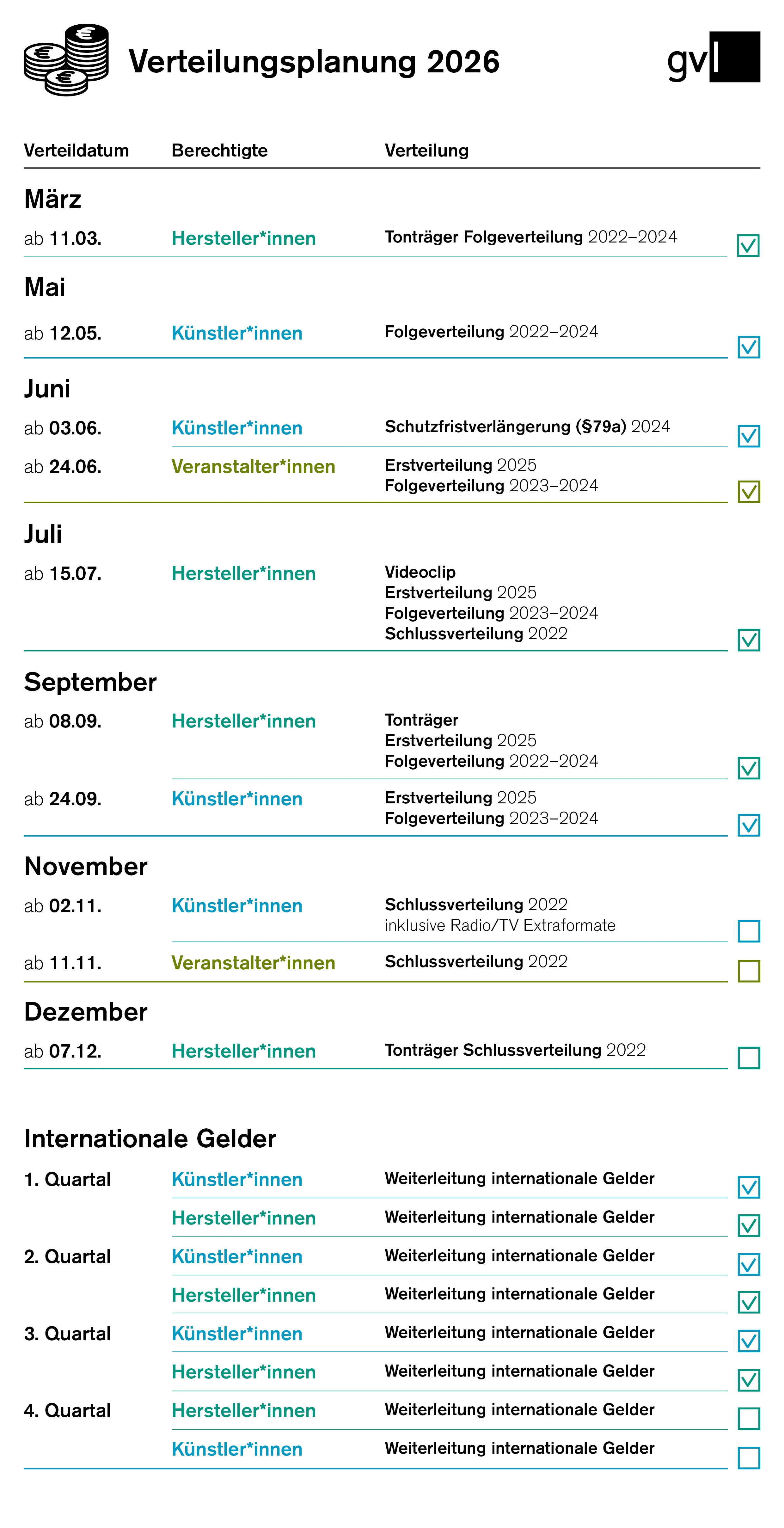 Verteilungen 2026
