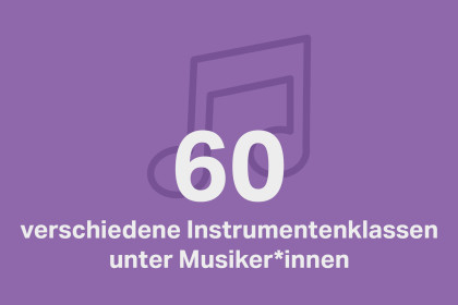 GVL_Tafeln_RZ_Instrumentenklassen_250723.jpg